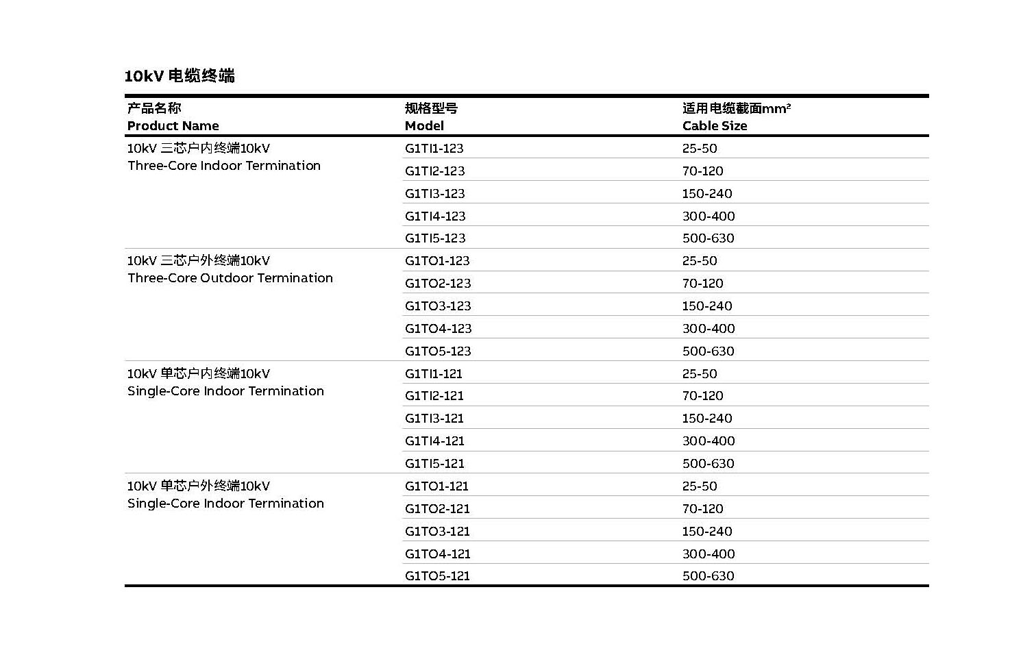 ABB 中高壓電纜接頭類選型表_頁(yè)面_09.jpg